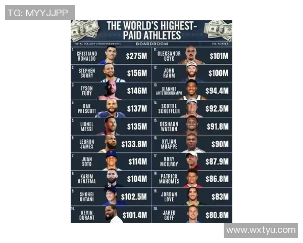 全球足球明星身价排行榜揭晓谁是最高身价球员的王者之争