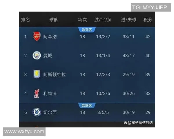 阿森纳主场迎战阿斯顿维拉争夺英超积分榜关键战役